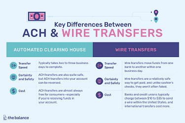 ACH vs. Wire Transfers: What's the Difference?